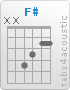Chord F# (x,x,4,3,2,2)